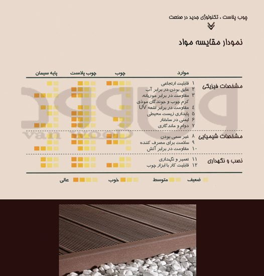 مشخصات چوب پلاستیک