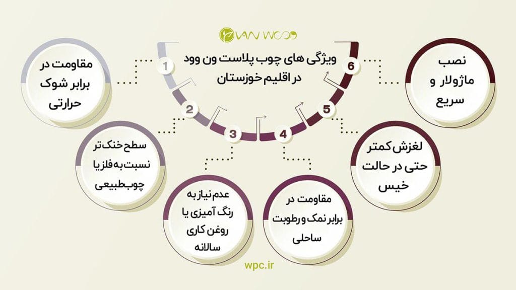 چوب پلاست خوزستان